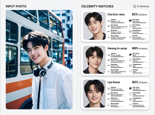 인물 비교가 포함된 AI 연예인 매칭 예시