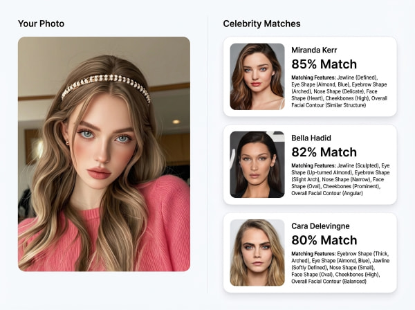 연예인 매칭을 위한 AI 닮은꼴 비교 예시