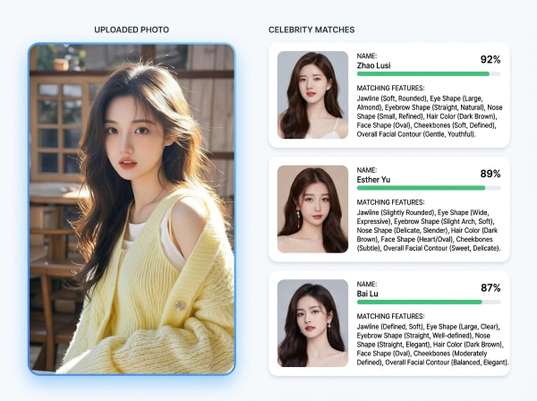 일치하는 얼굴을 보여주는 AI 연예인 닮은꼴 찾기 결과
